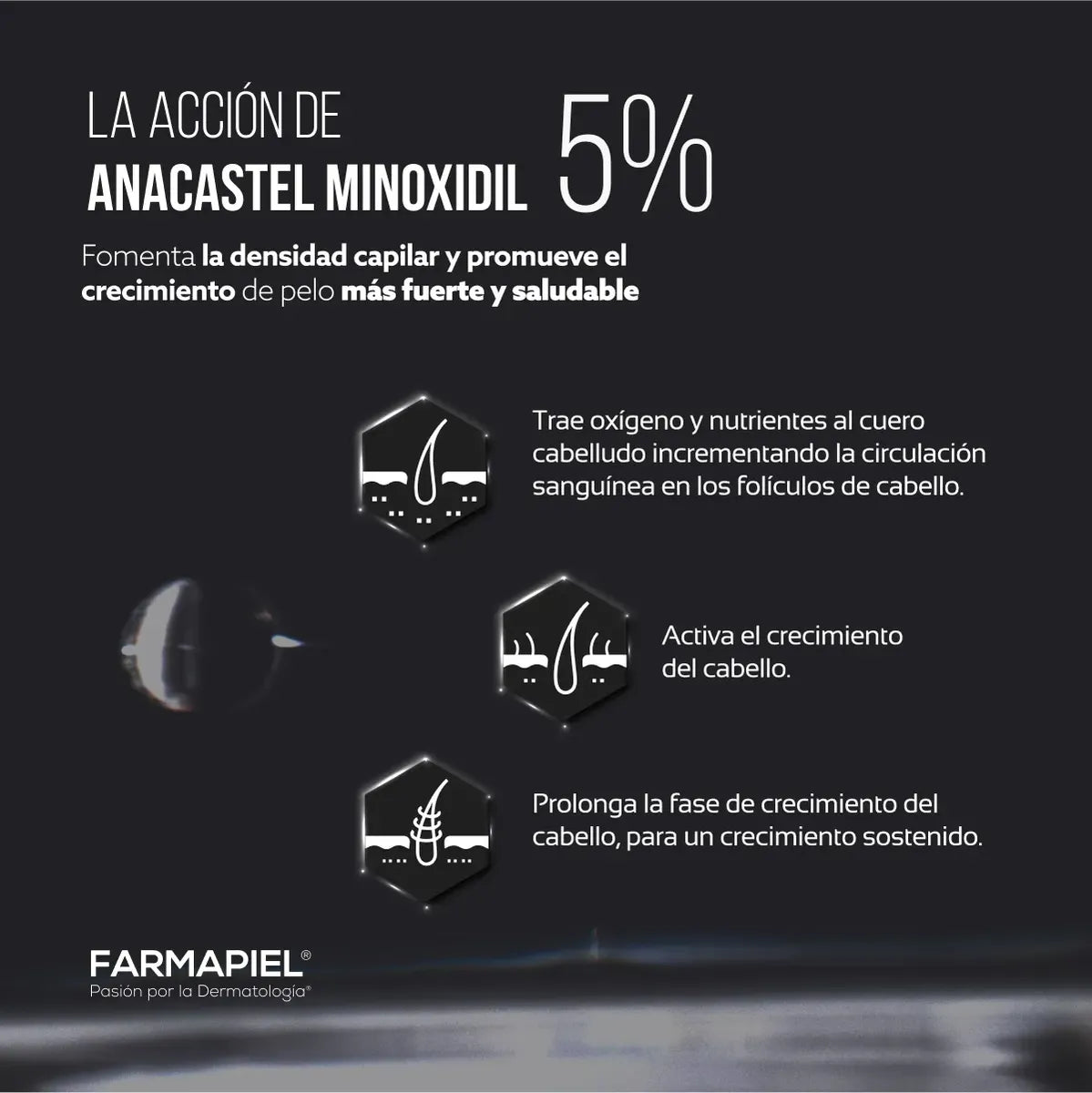 Anacastel Minoxidil 5% + Alostet Shampoo | Shampoo de Regalo