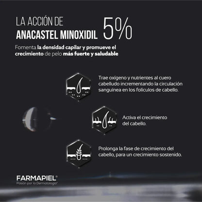 Anacastel Minoxidil 5% + Alostet Shampoo | Shampoo de Regalo